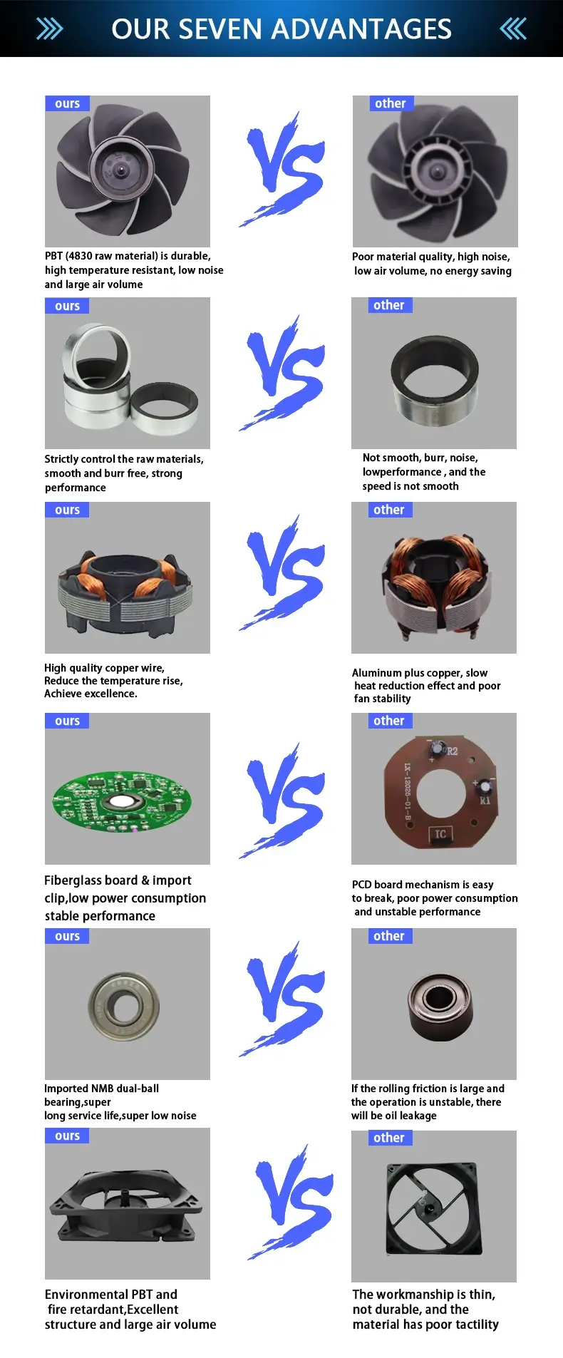 How To Distinguish Between High-Quality And Low-Quality Axial Cooling Fans
